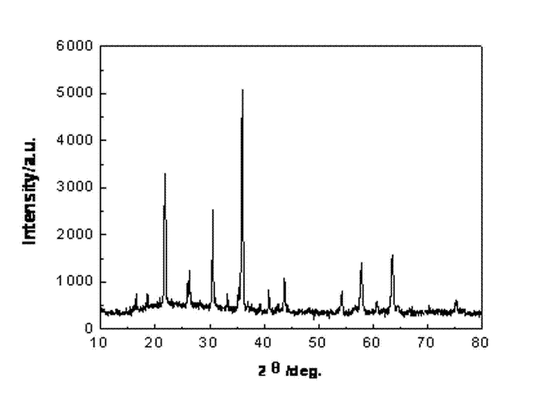 Multiphase composite system infrared radiation ceramic powder and preparation method thereof