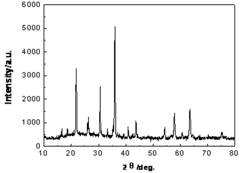 Multiphase composite system infrared radiation ceramic powder and preparation method thereof