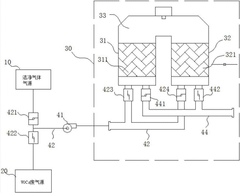 Industrial VOCs waste gas treatment method and treatment system