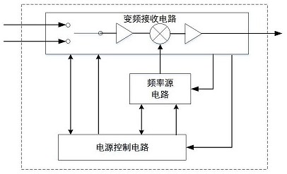 Multi-frequency-point interference sampling circuit and method for Ku/Ka dual-band satellite communication ground station