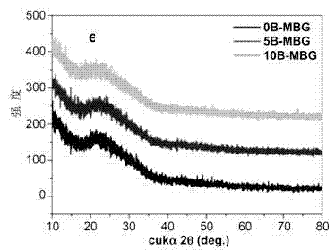 Boron-containing nano-mesoporous and macroporous bioactive glass, and preparation method and application thereof