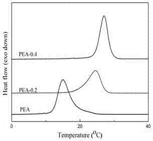 Method for preparing polyhexamethylene glycol/ terminal hydroxyl multi-wall carbon nanotube nanocomposite film