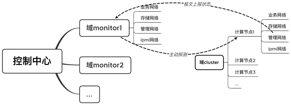 Method for realizing high availability of server host