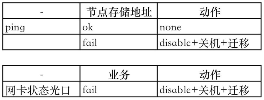 Method for realizing high availability of server host