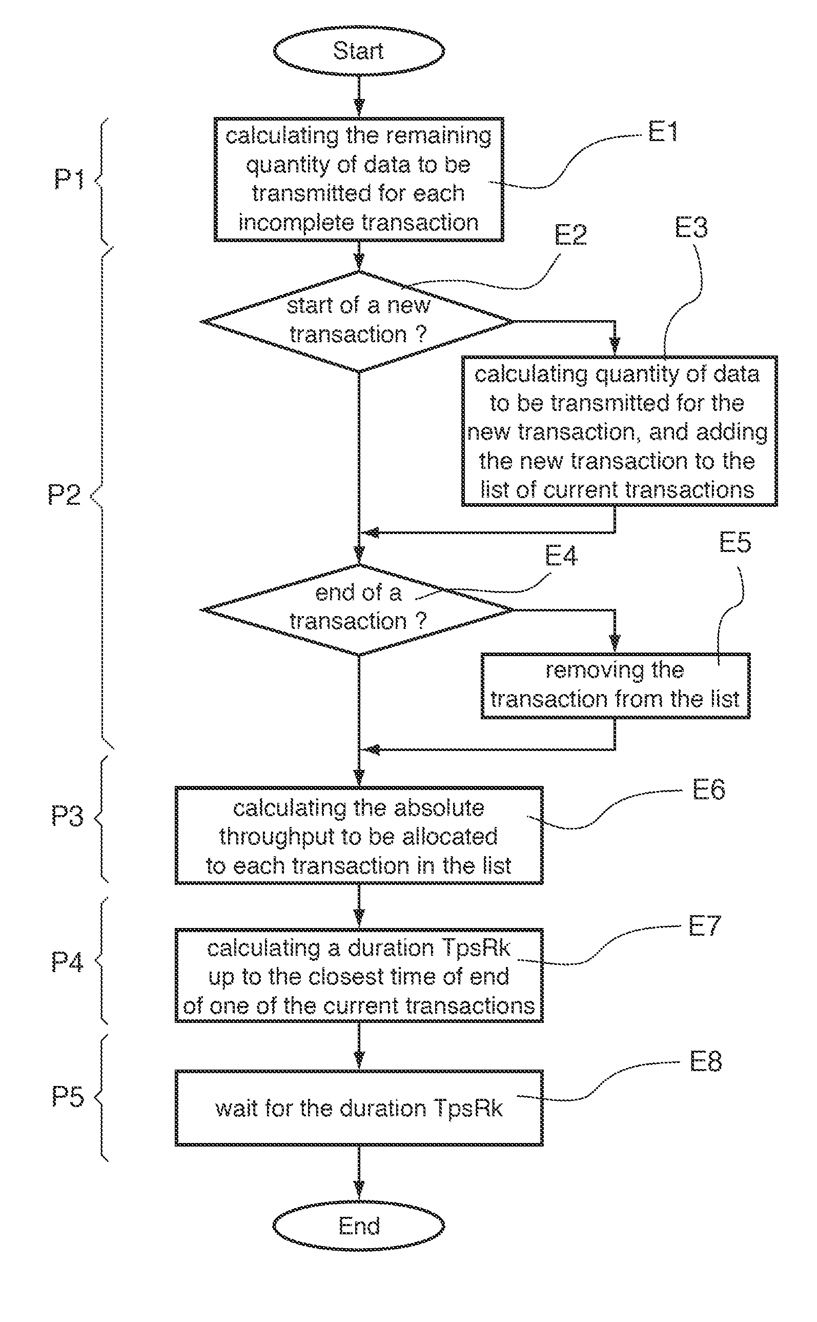 Method of transactional simulation of a generic communication node model, and the corresponding computer program product and storage means