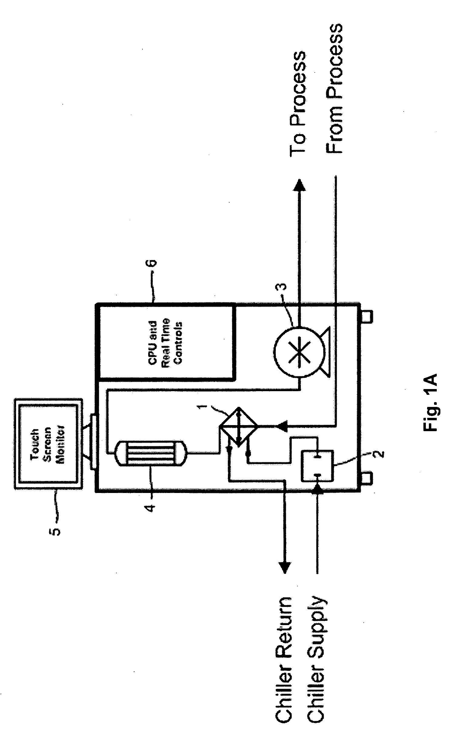 Method and apparatus for controlling the temperature of molds, dies, and injection barrels using fluid media