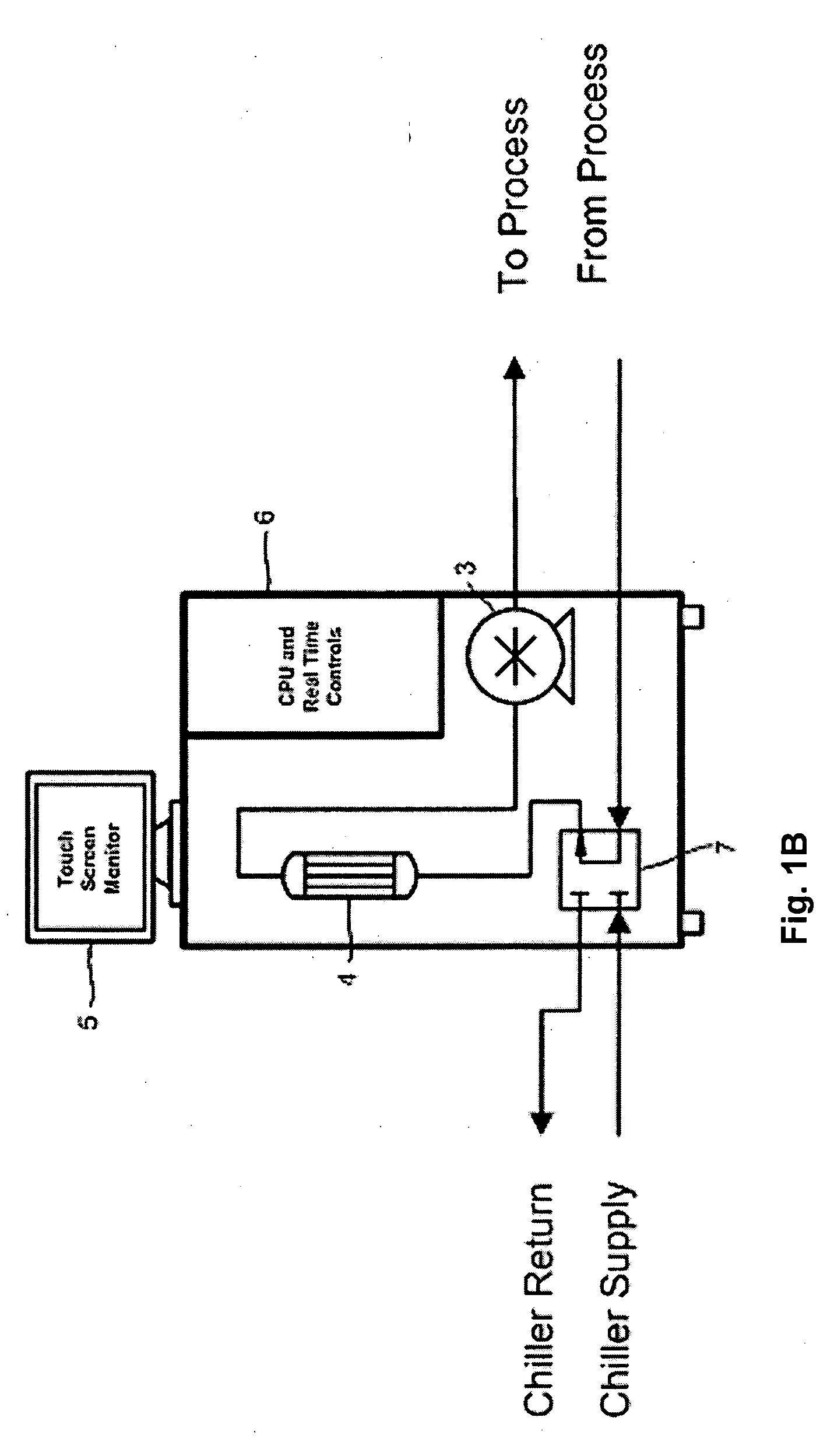 Method and apparatus for controlling the temperature of molds, dies, and injection barrels using fluid media