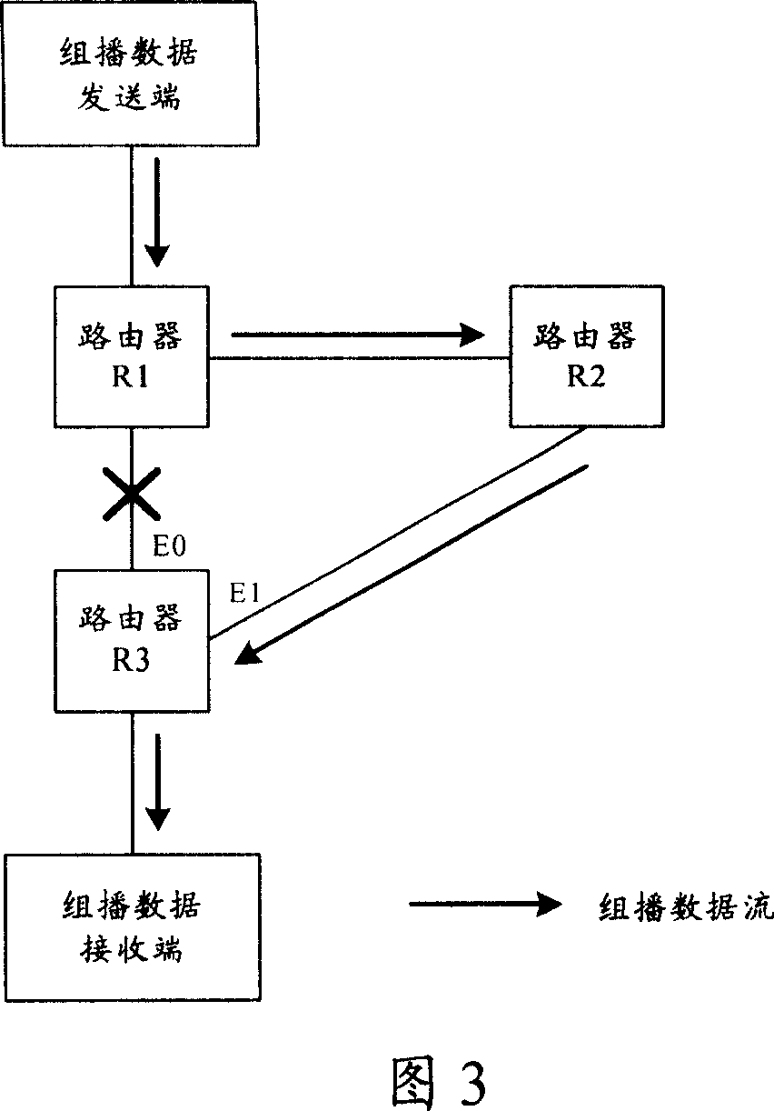 Multicast flow forwarding method and its router and system