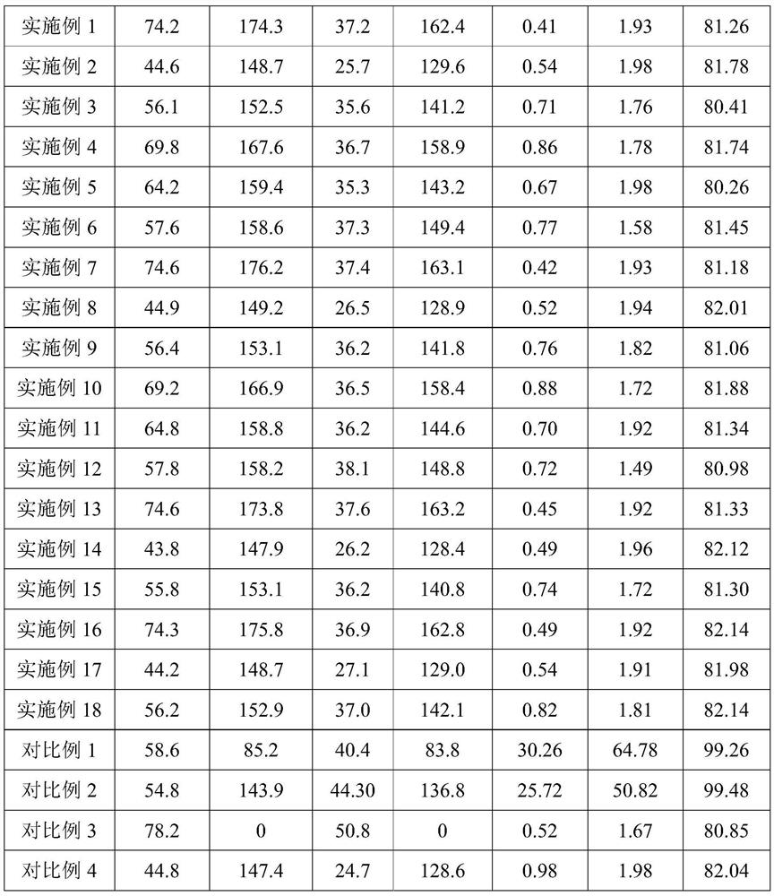 Thermoplastic polyethylene glycol-based phase change energy storage material as well as preparation method and application thereof