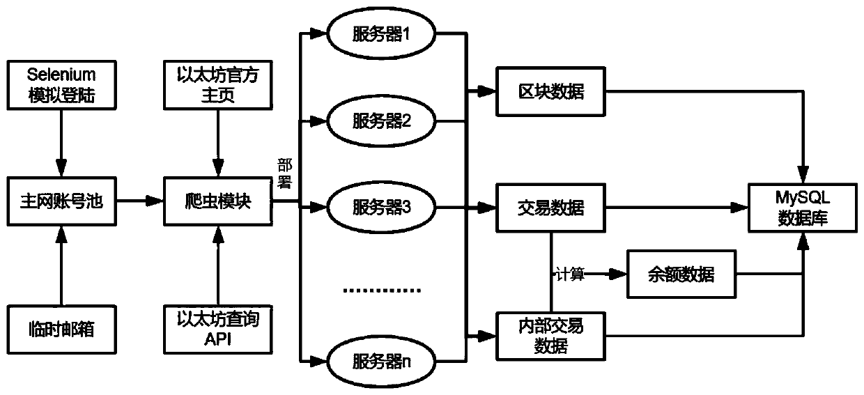 Data processing and querying method for blockchain digital currency