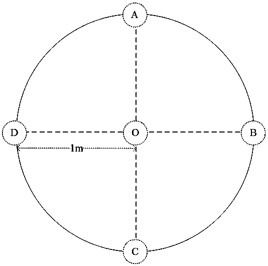 Soil moisture content detection method based on hyperspectral remote sensing