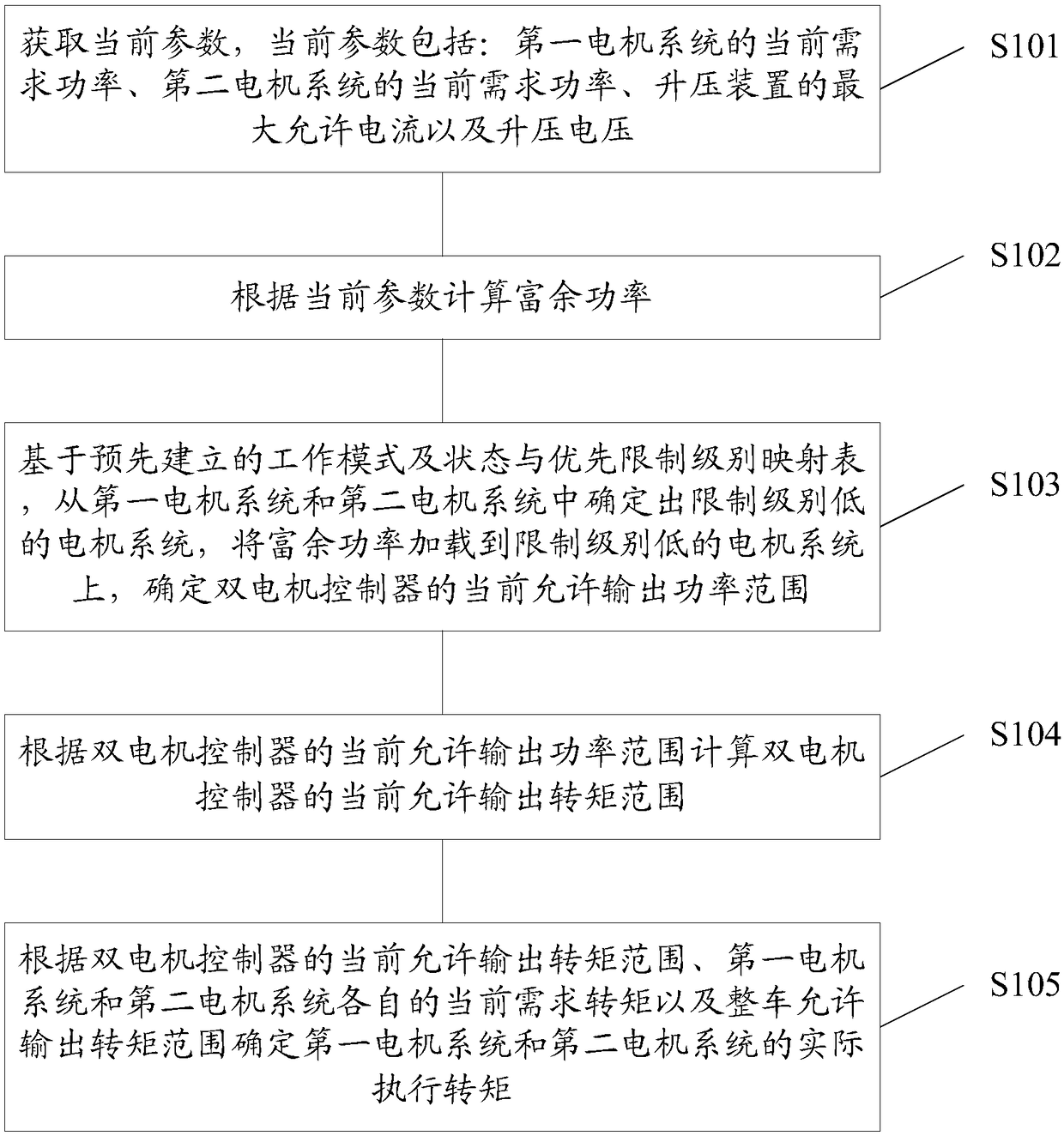 A dual-motor controller energy control method and system with a booster device