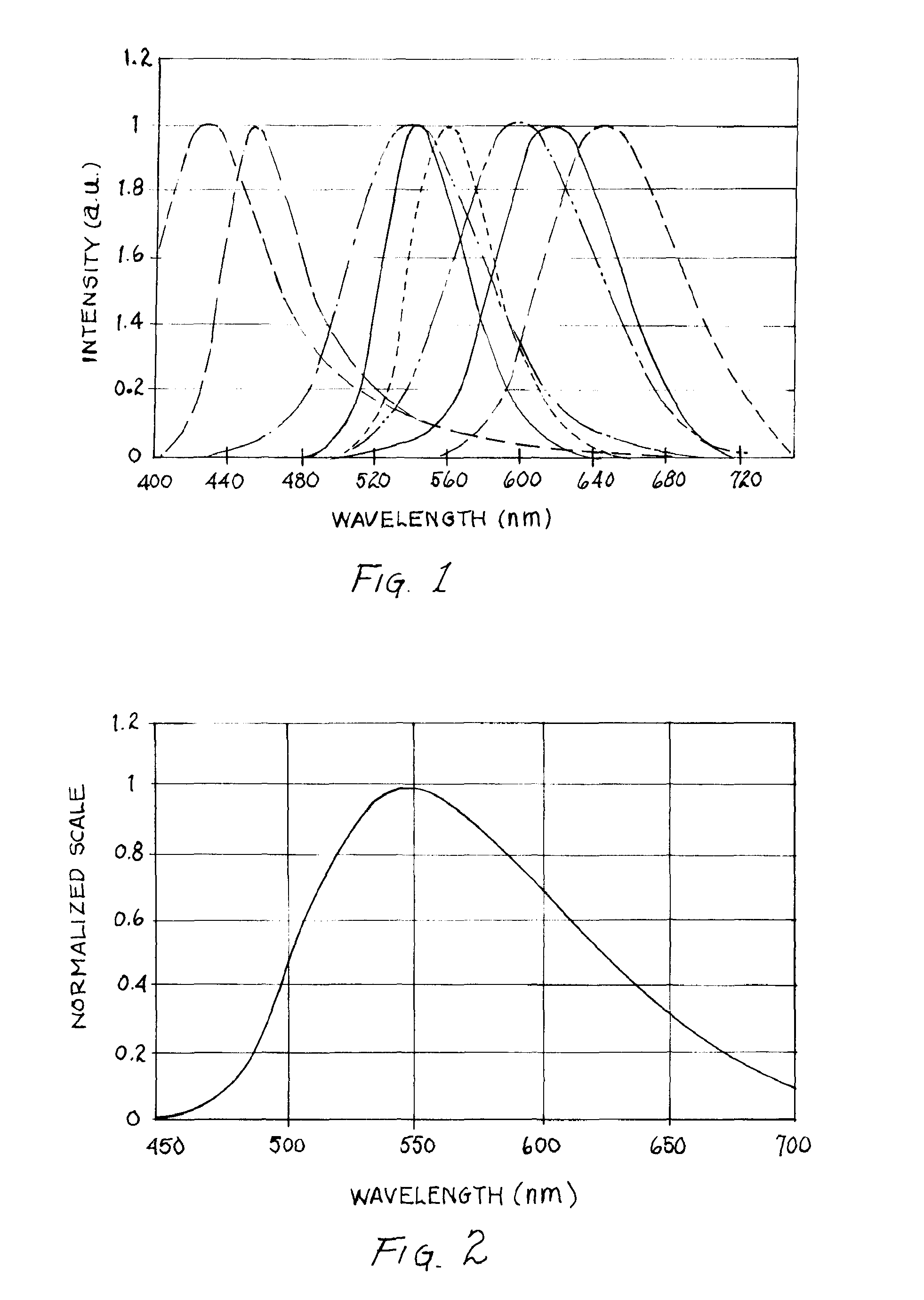 Spectrophotometer and method