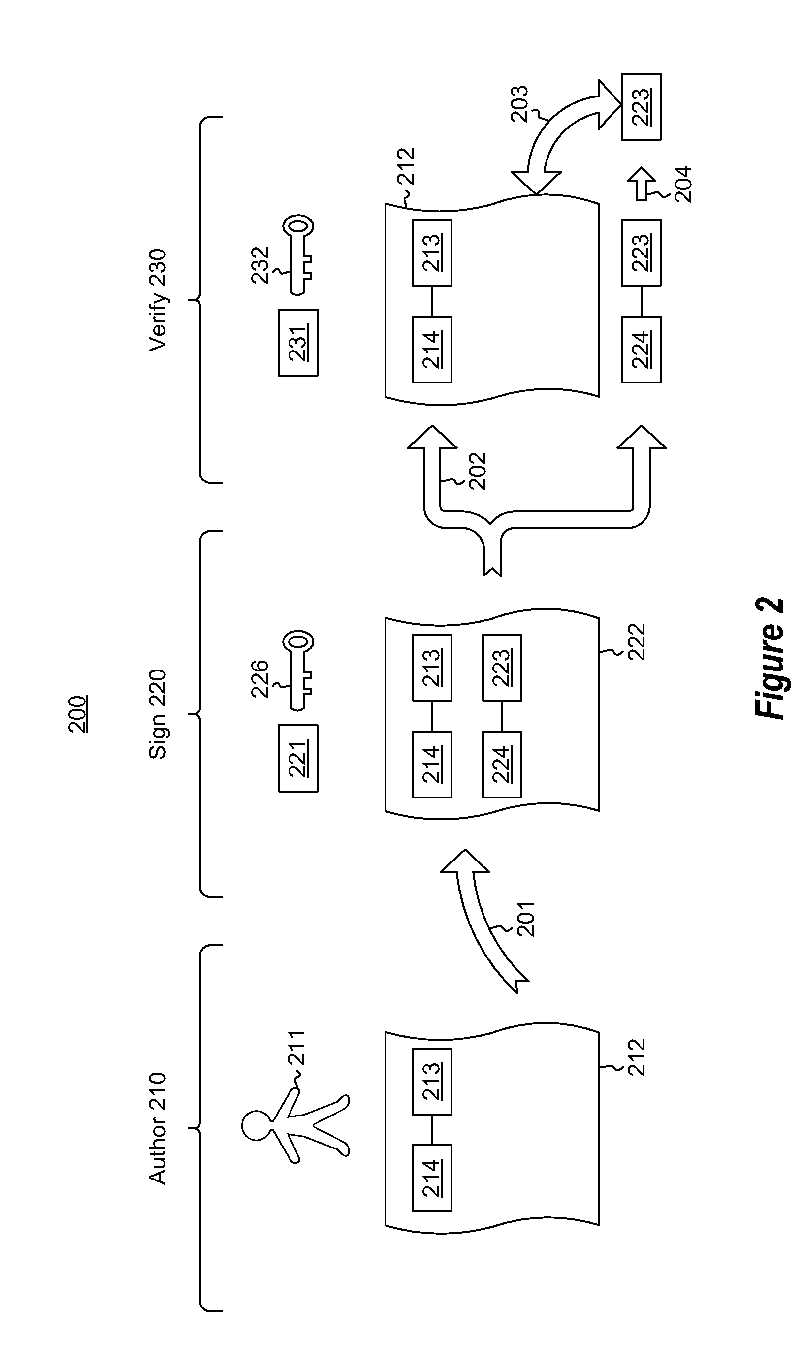 Origination verification using execution transparent marker context