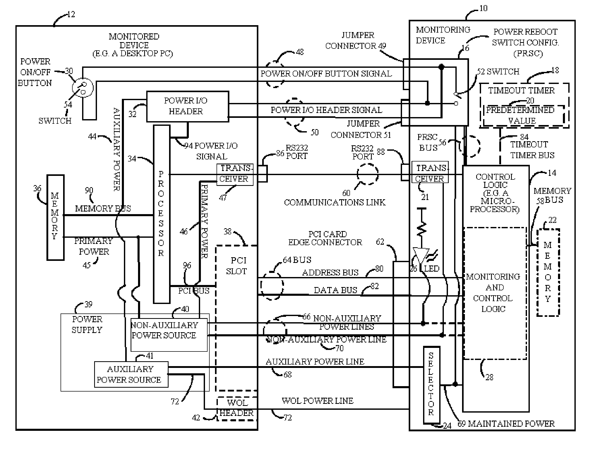 Device and method for malfunction monitoring and control