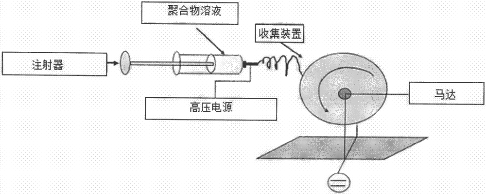 Preparation method of high-flux pH-responsive oil-water separation membrane