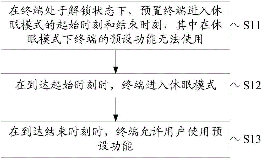 Terminal and method for automatically entering sleep mode of terminal