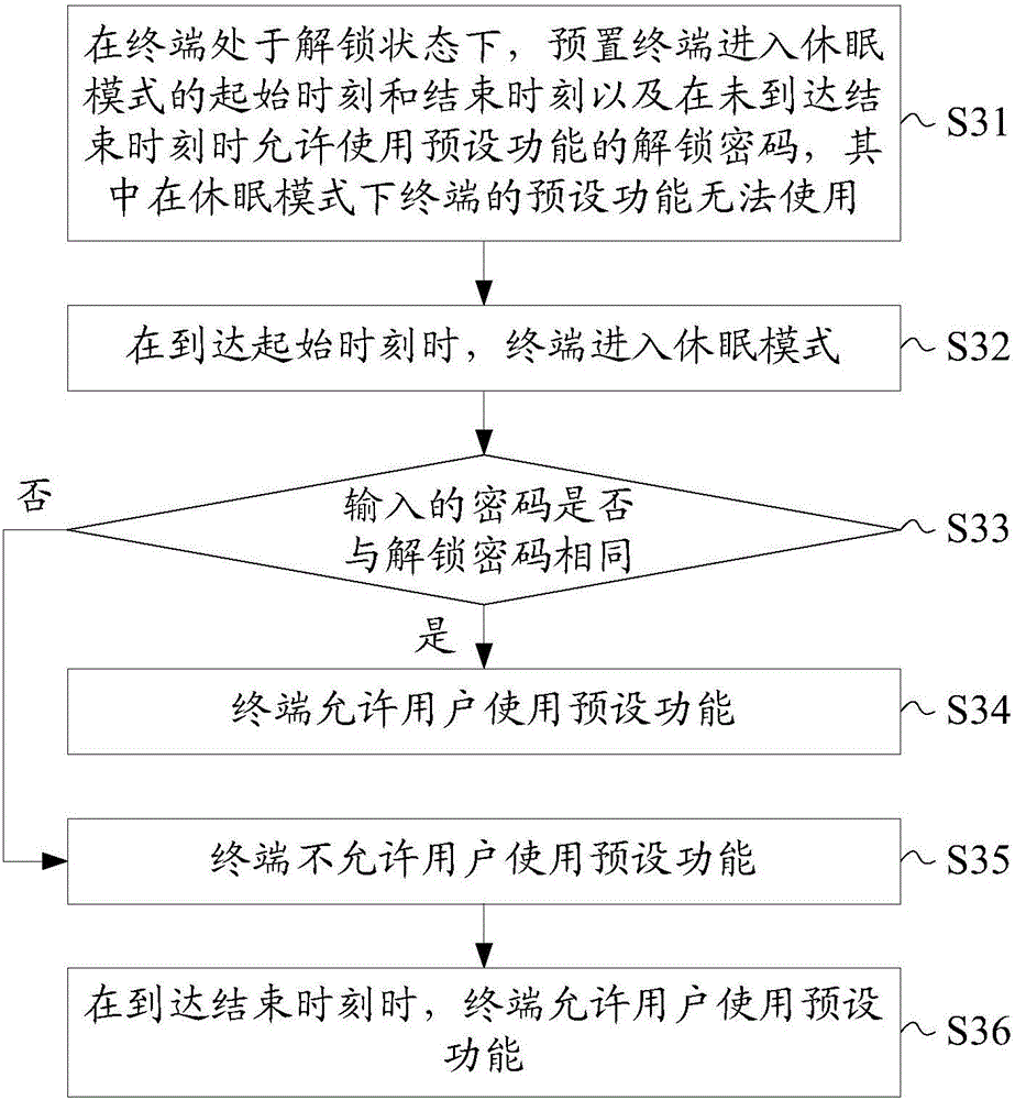 Terminal and method for automatically entering sleep mode of terminal