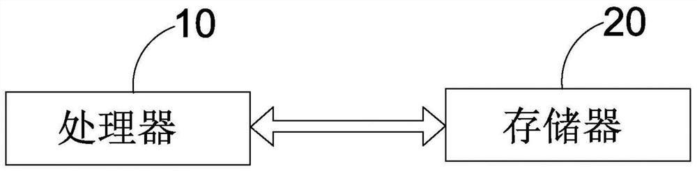 Video picture return implementation method, system and equipment and storage medium