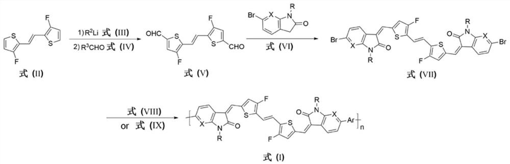 Polymers based on fluorodithiophene vinyl derivatives and their applications in organic field effect transistors