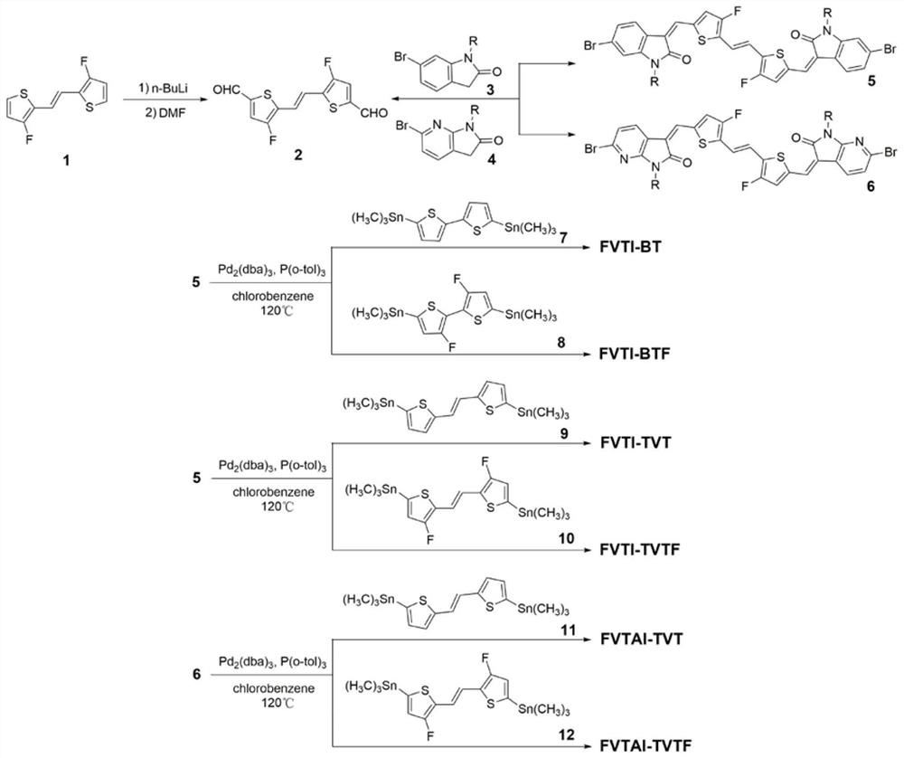 Polymers based on fluorodithiophene vinyl derivatives and their applications in organic field effect transistors