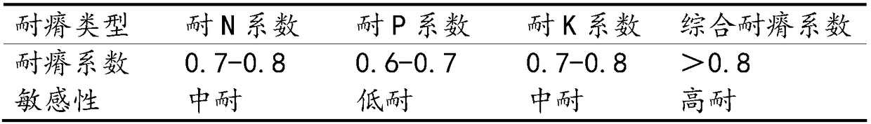 Method for breeding barren-resisting selfing line by utilizing corn group Suwan1