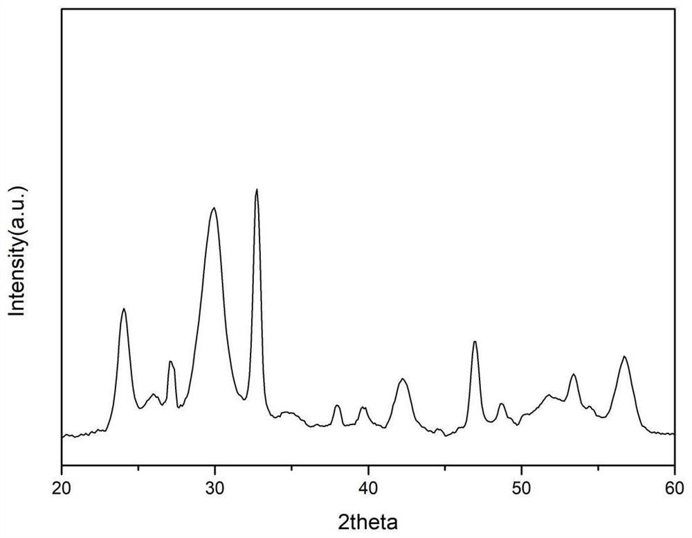 Dye recovery material without secondary pollution, preparation method thereof and dye recovery method