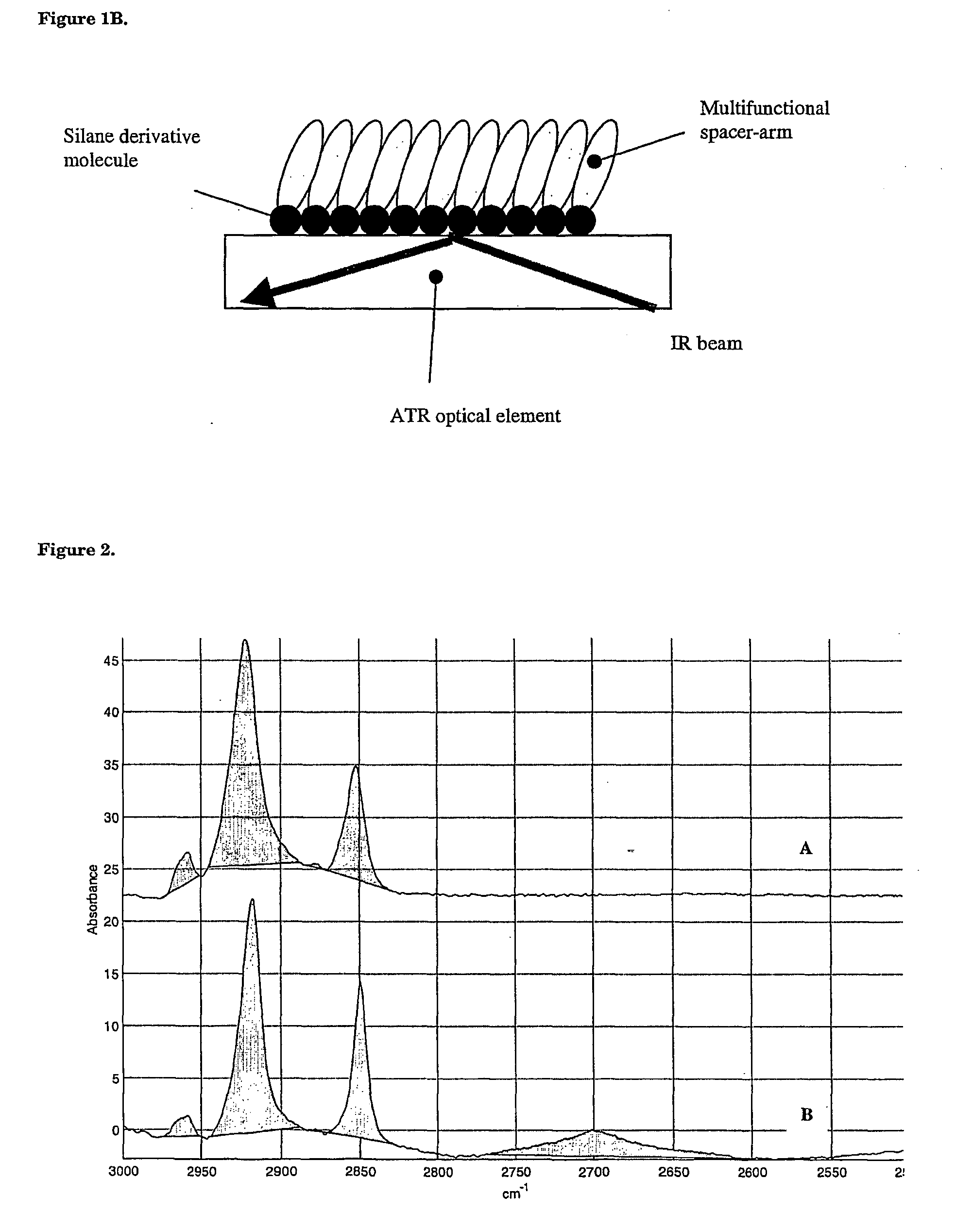 Surface chemical modification of optical elements for the spectroscopic detection of molecules and organic components