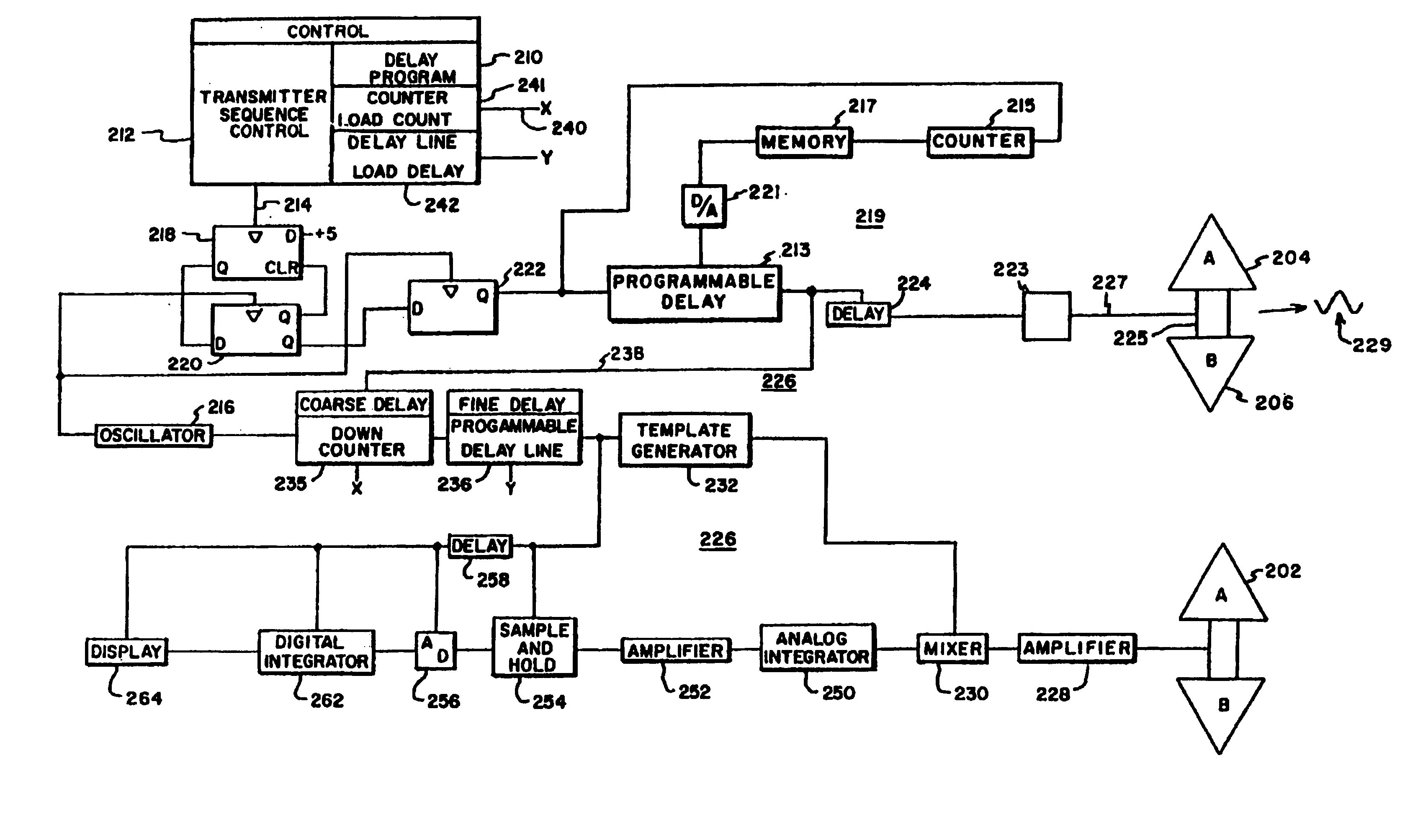 Time domain radio transmission system