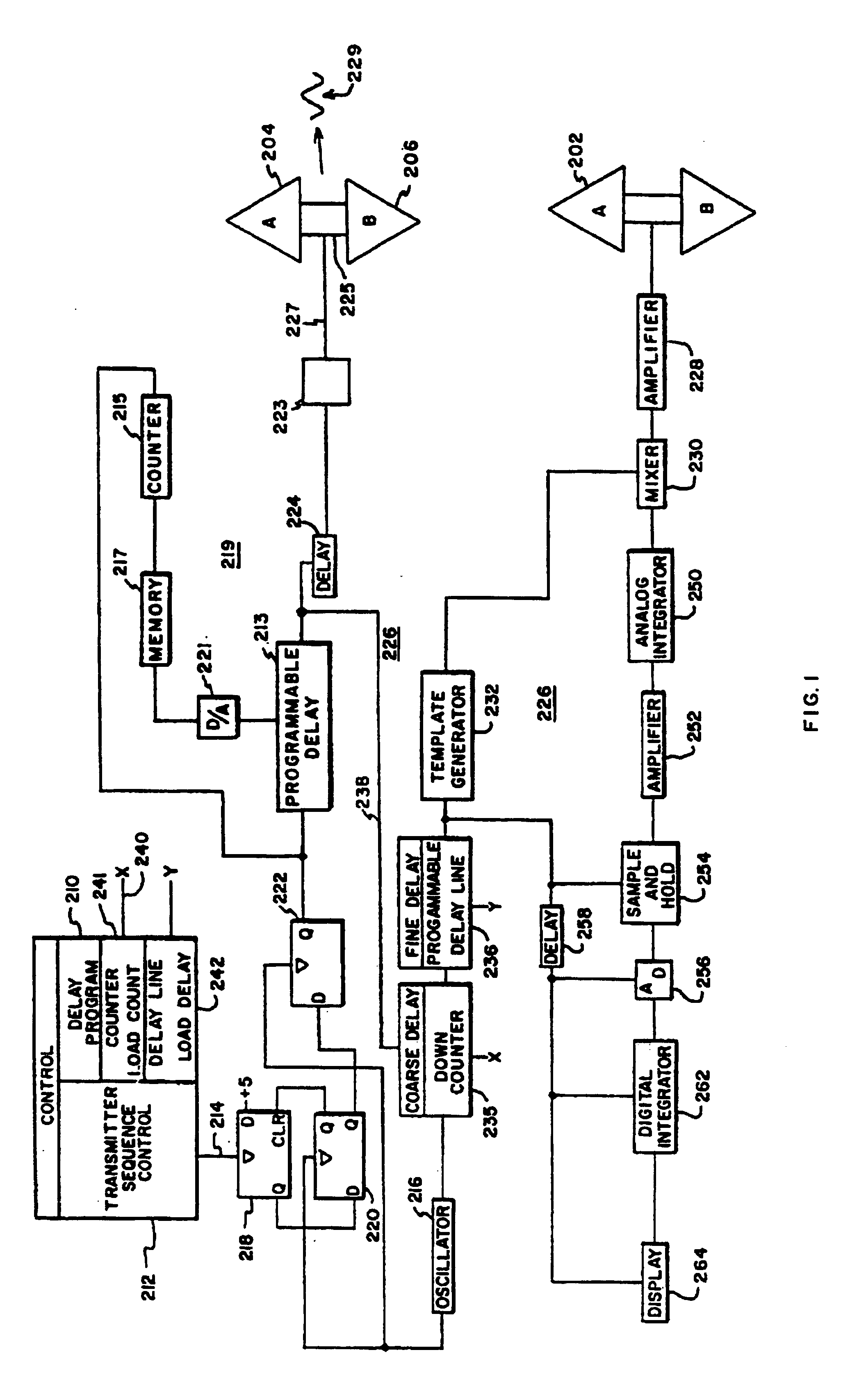 Time domain radio transmission system