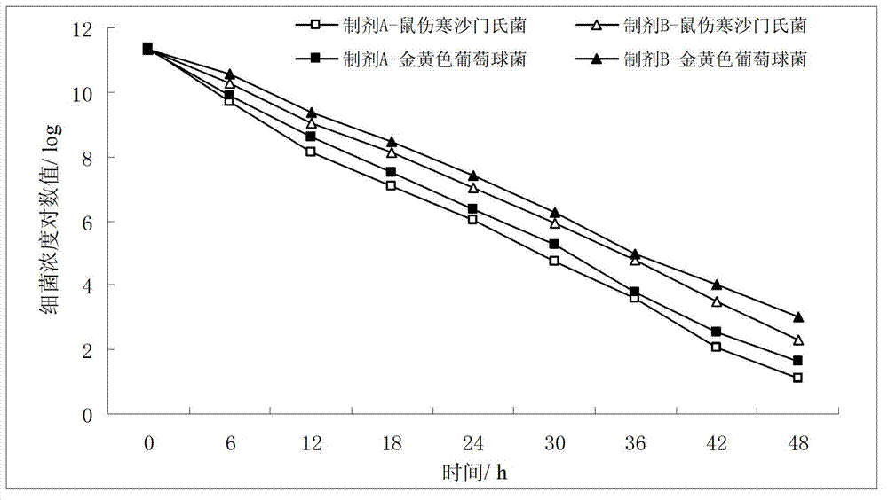 Bdellovibrio bacteriovorus preparation, and fermentation method and applications thereof