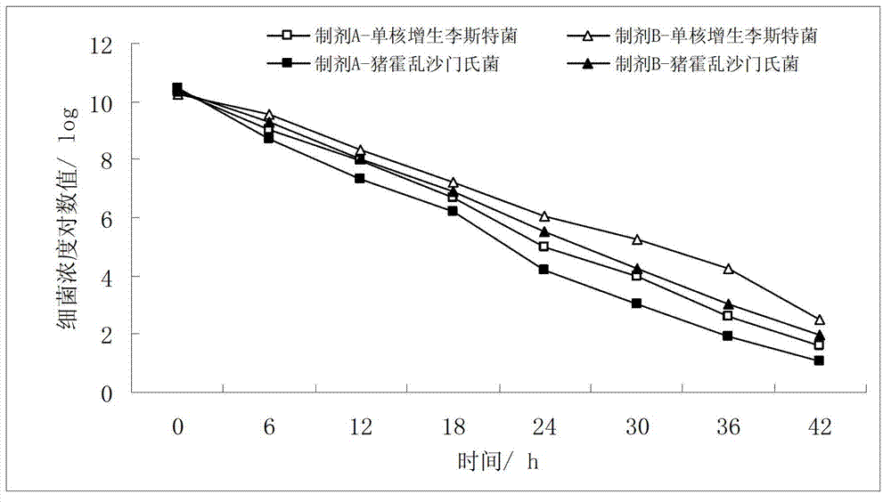 Bdellovibrio bacteriovorus preparation, and fermentation method and applications thereof