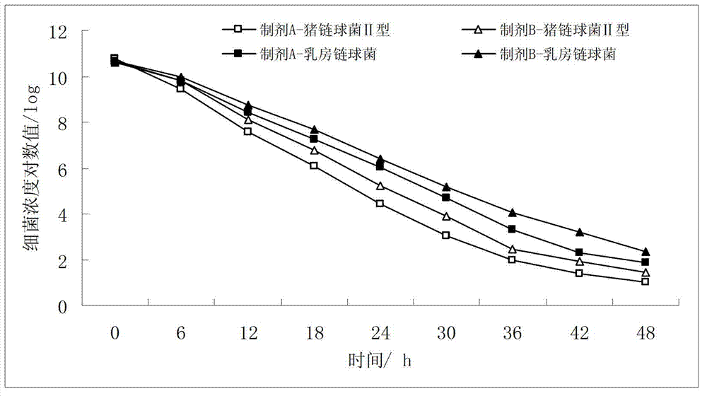 Bdellovibrio bacteriovorus preparation, and fermentation method and applications thereof