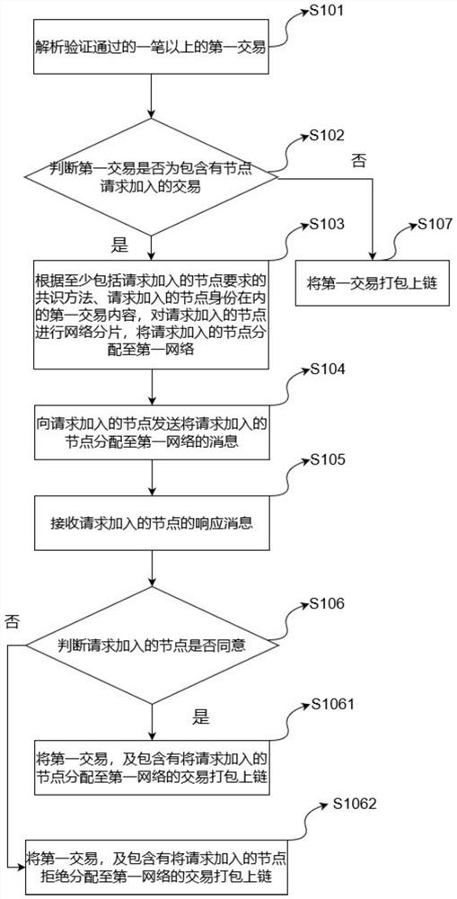 Consensus and resource transmission method and device, and storage medium