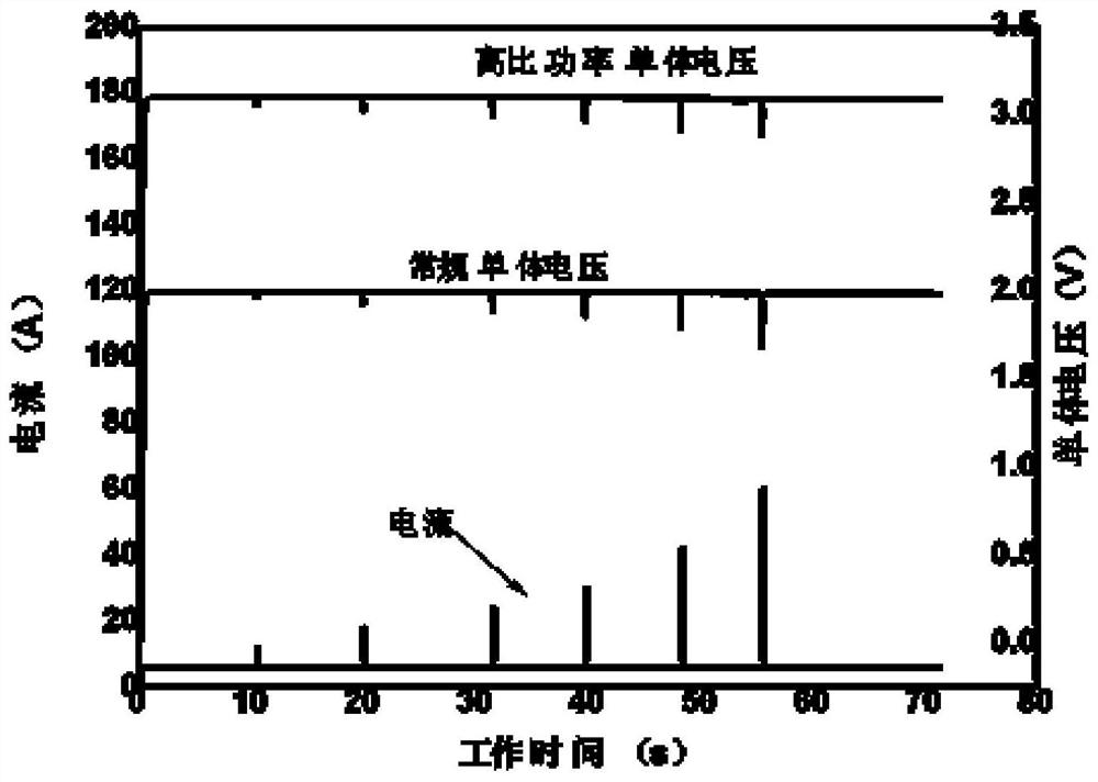 A kind of high specific power thermal battery single cell and preparation method thereof