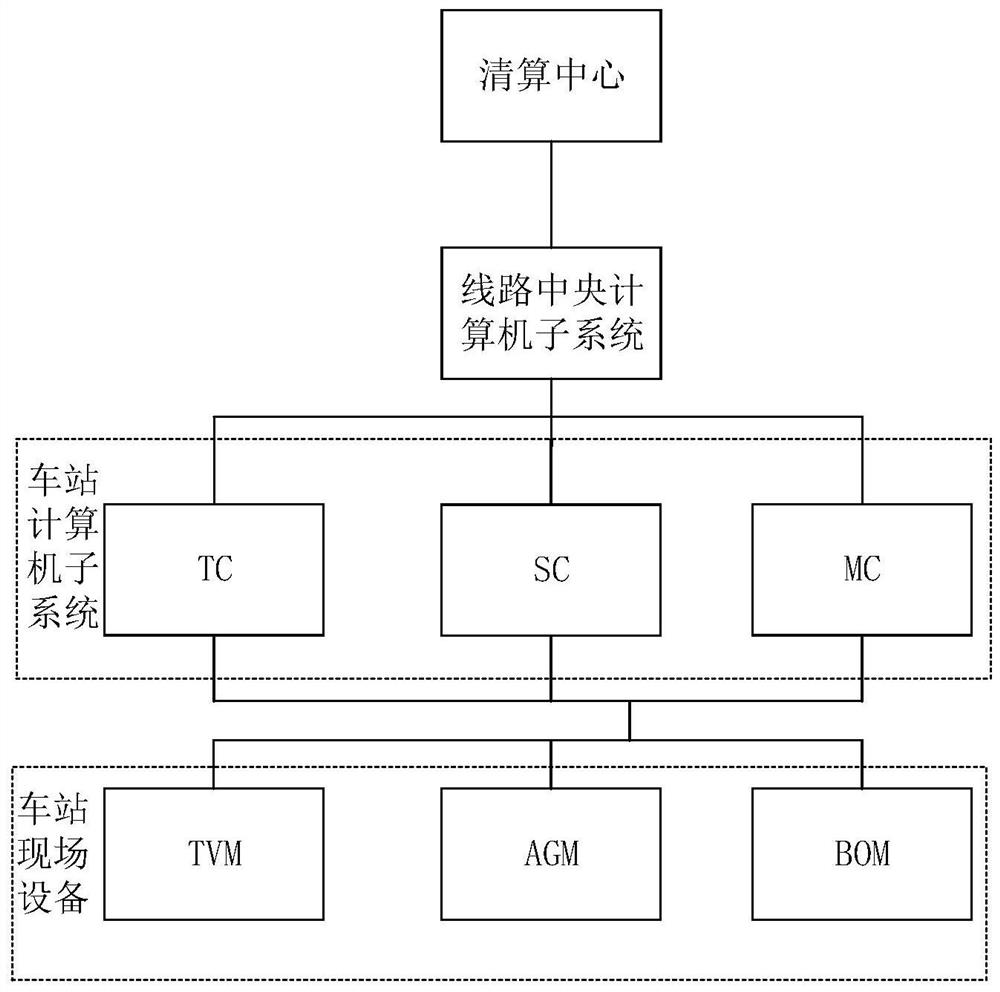 Data transmission method, storage medium, electronic equipment and automatic fare collection system