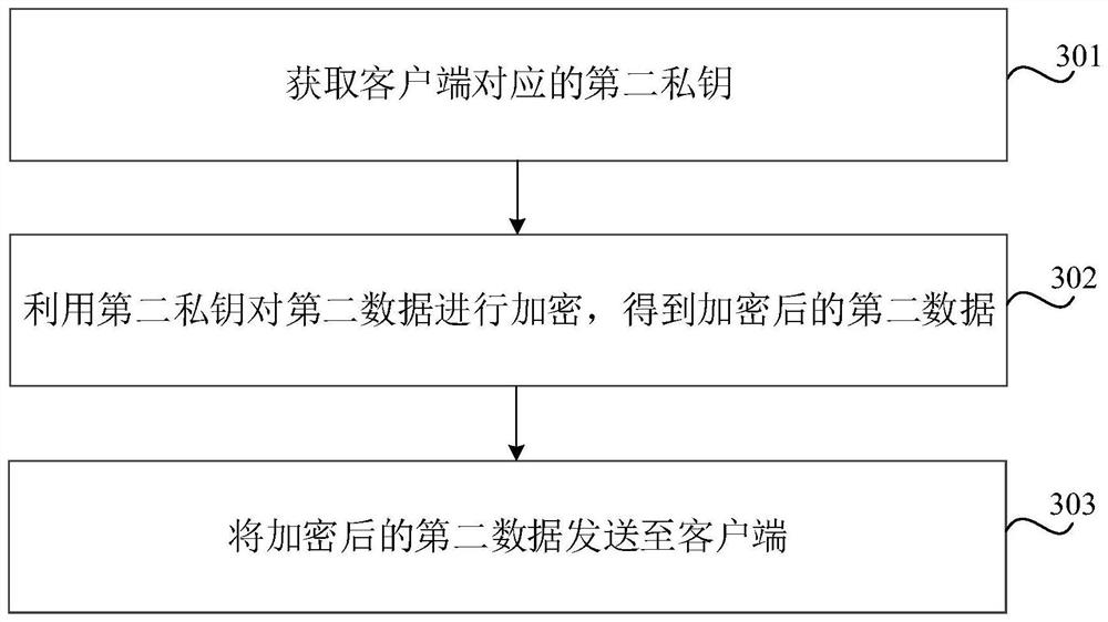 Data transmission method, storage medium, electronic equipment and automatic fare collection system