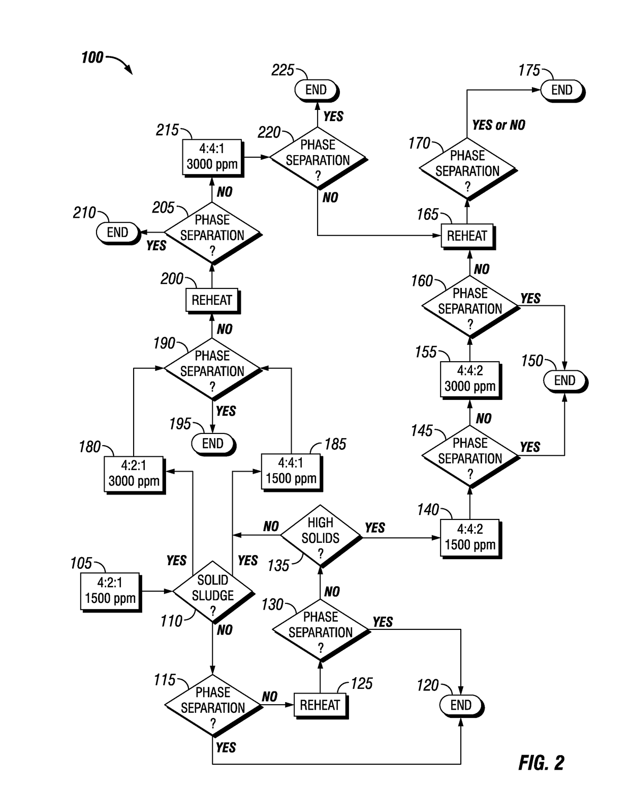 Optimization of a Method for Isolation of Paraffinic Hydrocarbons