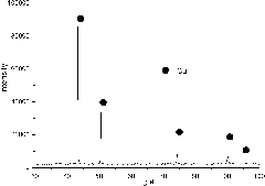 Treatment method of wet method zinc smelting by-products