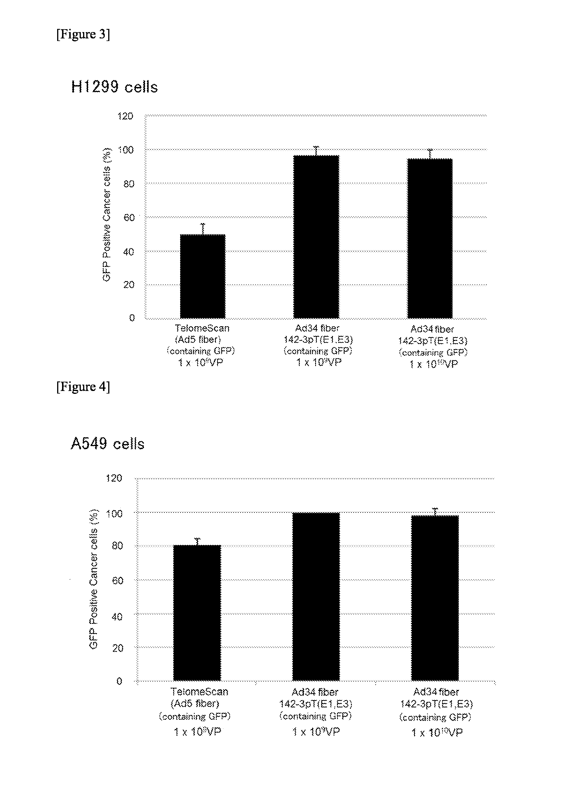 Conditionallly replication-competent adenovirus