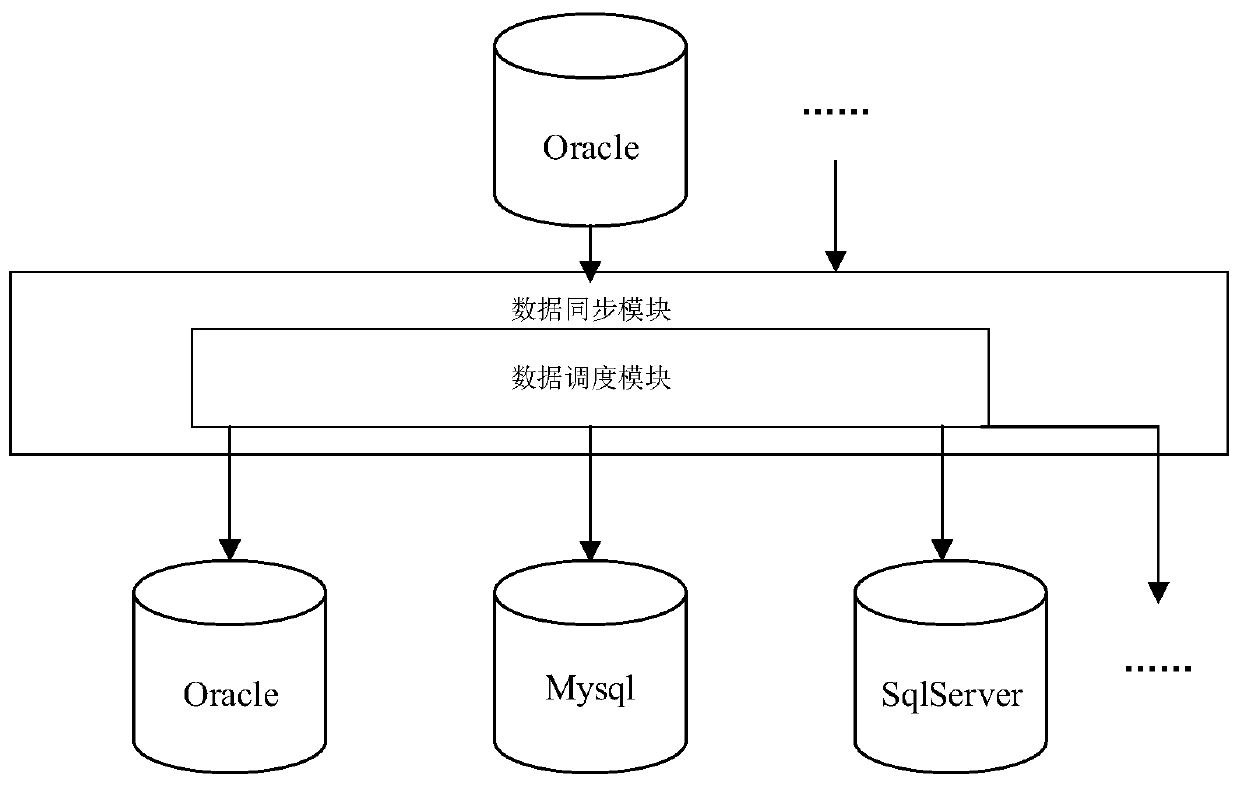 Data synchronization method and device, and server