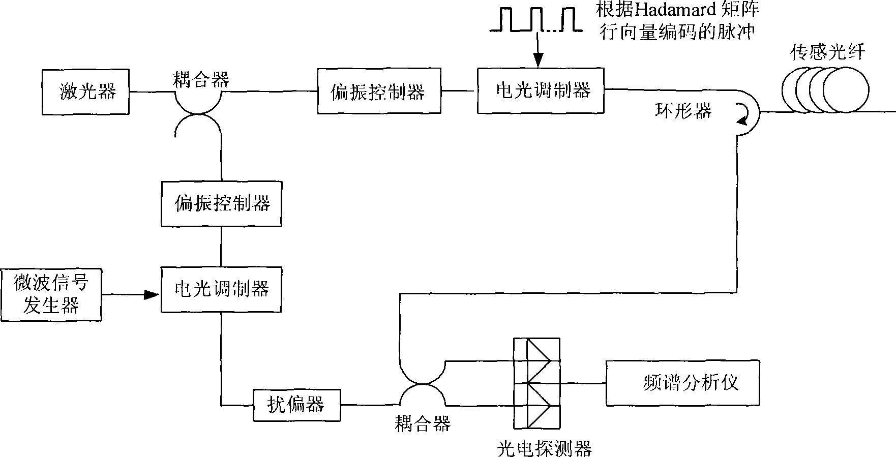 Long-distance optical fiber sensing method based on Hadamard matrix self-correlated characteristic