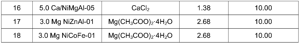 Method for preparing hexamethylenediamine