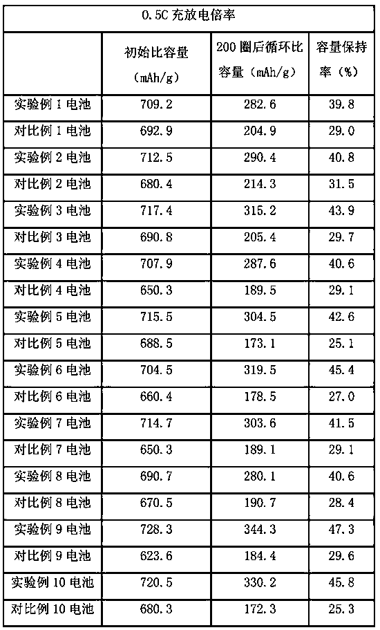 Reference electrolyte capable of improving cycling performance of lithium-sulfur battery and preparation method