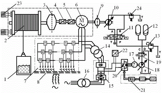 Electro-hydraulic hybrid driving mine lifting device and control method thereof