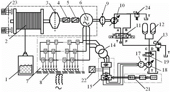 Electro-hydraulic hybrid driving mine lifting device and control method thereof