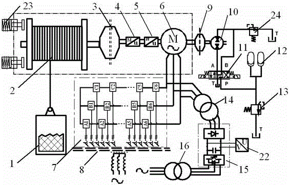 Electro-hydraulic hybrid driving mine lifting device and control method thereof