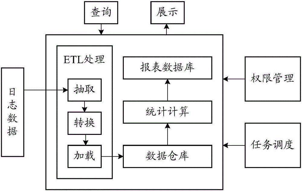 Task scheduling method and device