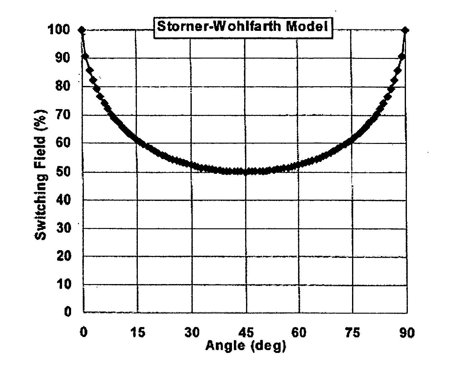 Method of demagnetizing magnetic recording medium and apparatus for carrying out same