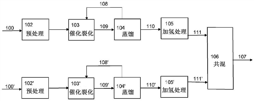 Preparation of fuel blends